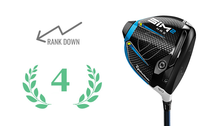 TAYLORMADE DRIVER SIM 2 MAX