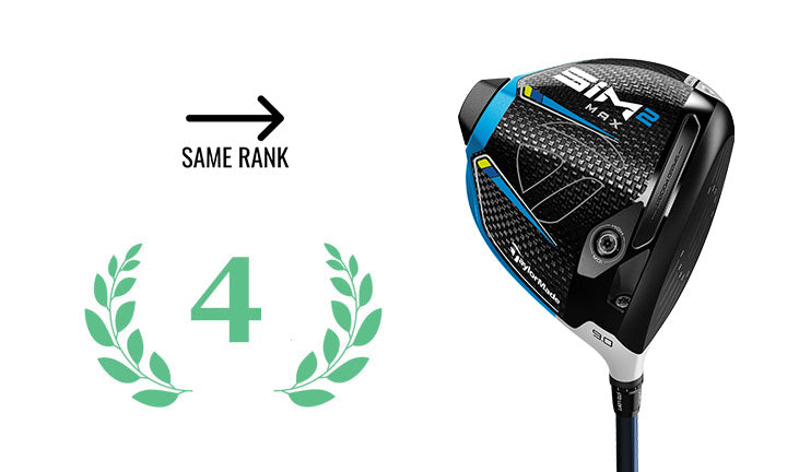 TAYLORMADE DRIVER SIM2 MAX