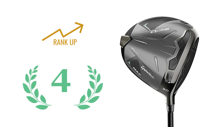 TAYLORMADE DRIVER Qi35 MAX