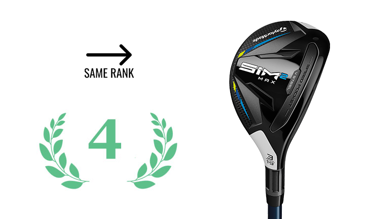 TAYLORMADE HYBRID SIM2 MAX