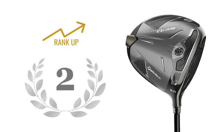 TaylorMade DRIVER Qi35