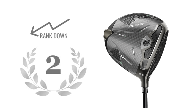 TAYLORMADE DRIVER Qi35