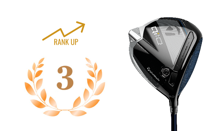 TAYLORMADE DRIVER Qi10