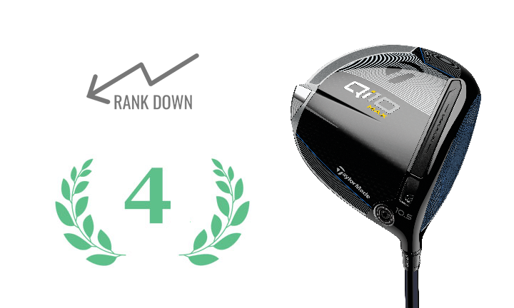 TAYLORMADE DRIVER Qi10 MAX