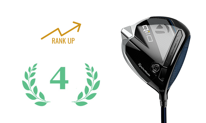 TAYLORMADE DRIVER Qi10