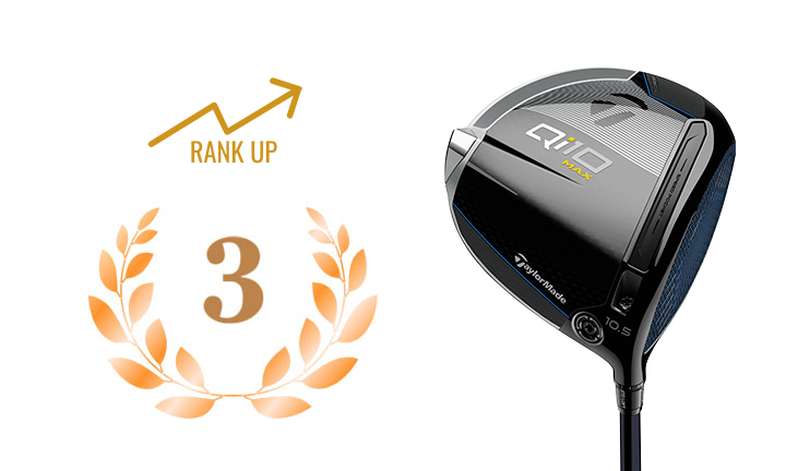 TAYLORMADE DRIVER QI10 max