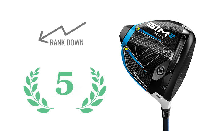 TAYLORMADE DRIVER SIM2 MAX