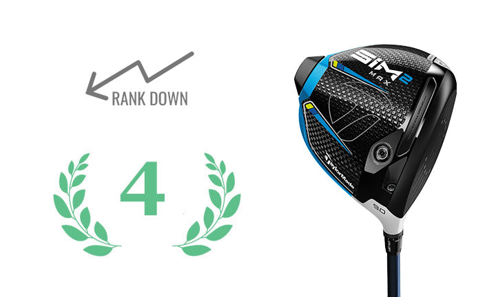 TAYLORMADE DRIVER SIM2 MAX
